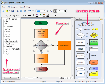 Flowchart Designer Mac Download